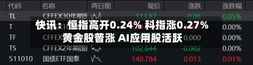 快讯:恒指高开0.24% 科指涨0.27% 黄金股普涨 AI应用股活跃-第2张图片