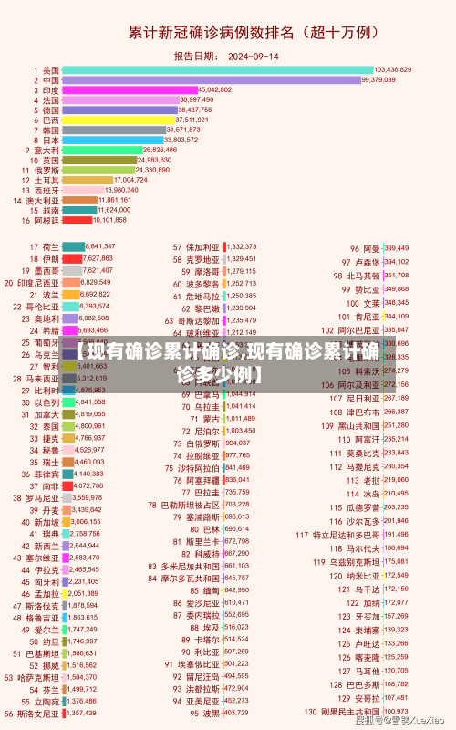 【现有确诊累计确诊,现有确诊累计确诊多少例】