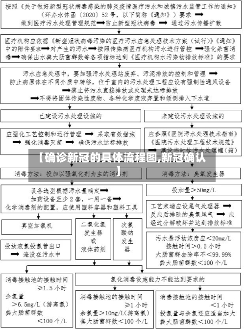 【确诊新冠的具体流程图,新冠确认】-第2张图片