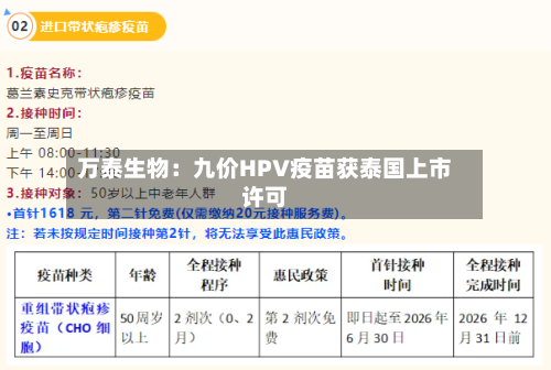 万泰生物:九价HPV疫苗获泰国上市许可