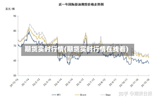 期货实时行情(期货实时行情在线看)-第2张图片