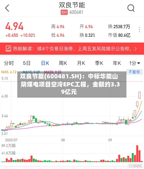 双良节能(600481.SH)：中标华能山阴煤电项目空冷EPC工程，金额约3.39亿元-第2张图片