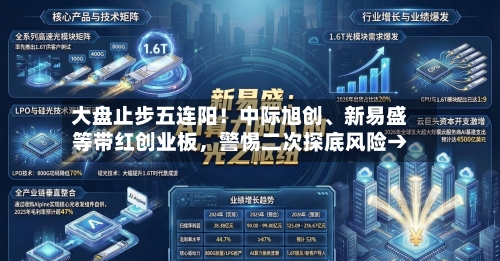 大盘止步五连阳！中际旭创、新易盛等带红创业板，警惕二次探底风险→