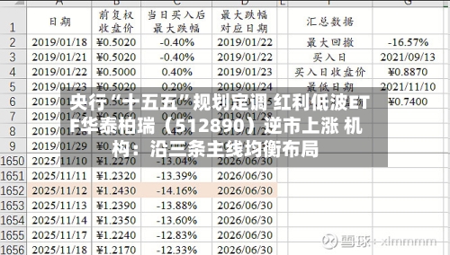 央行“十五五	”规划定调 红利低波ETF华泰柏瑞（512890）逆市上涨 机构：沿三条主线均衡布局-第3张图片
