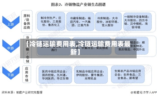 【冷链运输费用表,冷链运输费用表最新】-第3张图片