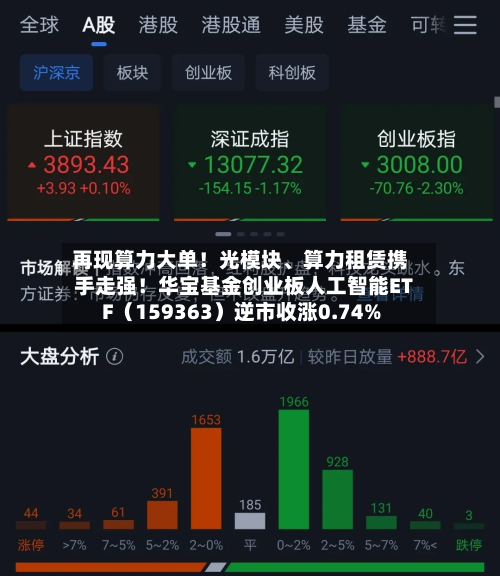 再现算力大单！光模块、算力租赁携手走强！华宝基金创业板人工智能ETF（159363）逆市收涨0.74%-第2张图片