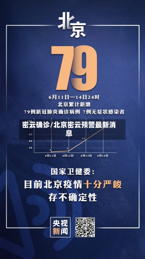 密云确诊/北京密云预警最新消息