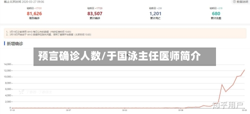 预言确诊人数/于国泳主任医师简介