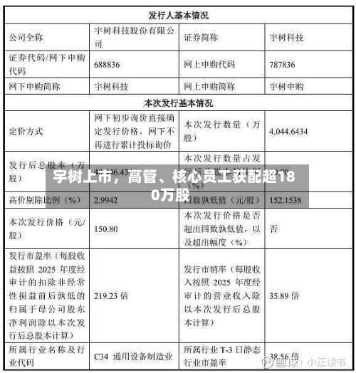 宇树上市，高管、核心员工获配超180万股