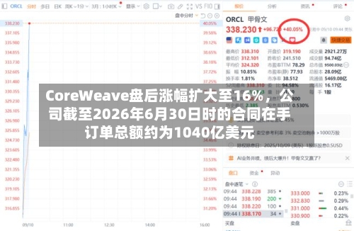 CoreWeave盘后涨幅扩大至16%，公司截至2026年6月30日时的合同在手订单总额约为1040亿美元