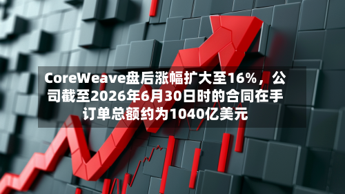 CoreWeave盘后涨幅扩大至16%，公司截至2026年6月30日时的合同在手订单总额约为1040亿美元-第2张图片