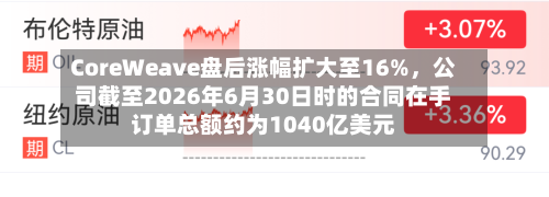 CoreWeave盘后涨幅扩大至16%，公司截至2026年6月30日时的合同在手订单总额约为1040亿美元-第3张图片