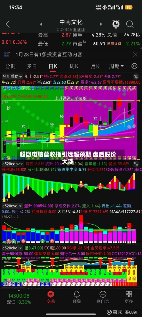 超微电脑营收指引远超预期 盘后股价大涨-第1张图片
