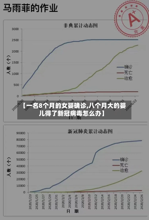【一名8个月的女婴确诊,八个月大的婴儿得了新冠病毒怎么办】-第2张图片