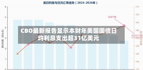 CBO最新报告显示本财年美国国债日均利息支出超31亿美元-第3张图片