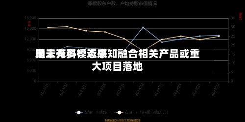理工光科:近来
尚未有多模态感知融合相关产品或重大项目落地-第1张图片