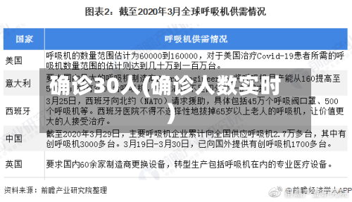 确诊30人(确诊人数实时)-第2张图片