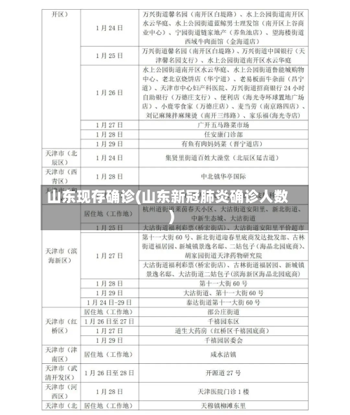 山东现存确诊(山东新冠肺炎确诊人数)