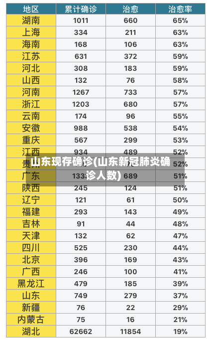 山东现存确诊(山东新冠肺炎确诊人数)-第2张图片