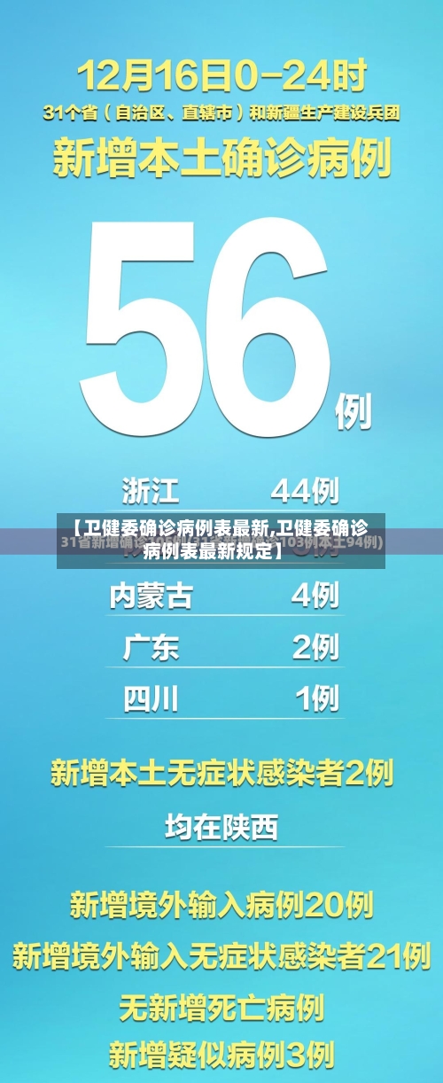 【卫健委确诊病例表最新,卫健委确诊病例表最新规定】-第2张图片
