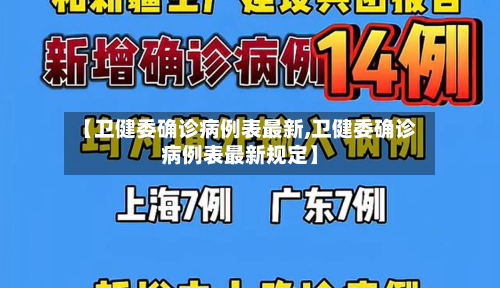 【卫健委确诊病例表最新,卫健委确诊病例表最新规定】