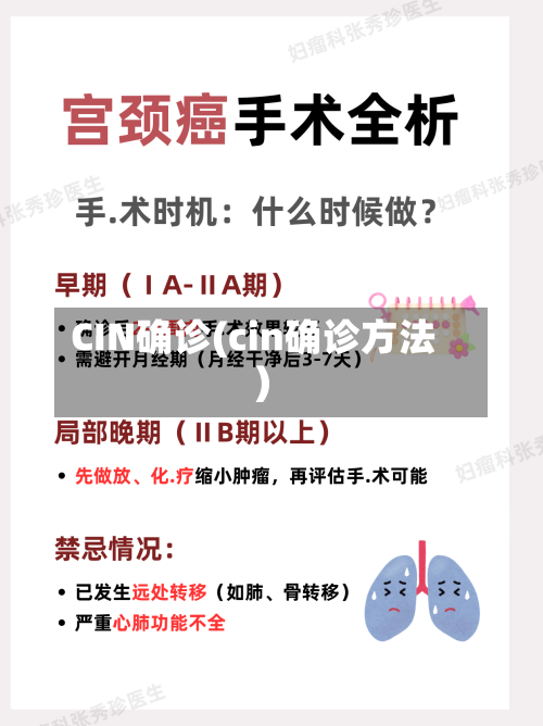 CIN确诊(cin确诊方法)-第3张图片