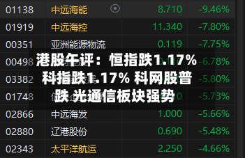 港股午评:恒指跌1.17% 科指跌1.17% 科网股普跌 光通信板块强势-第1张图片