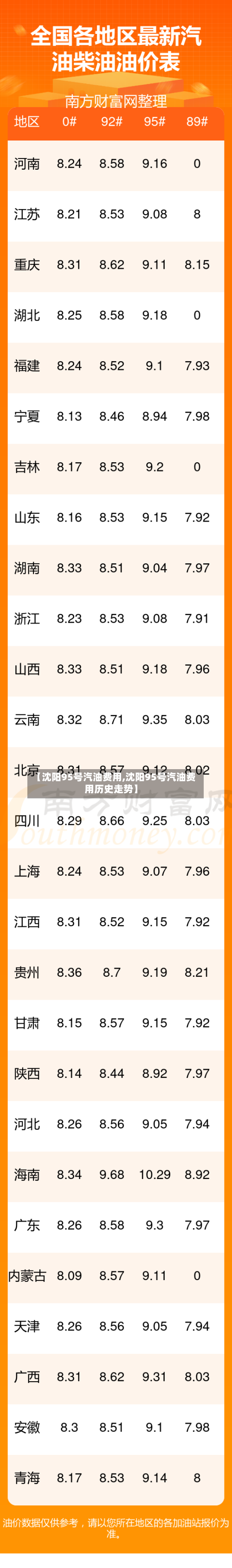 【沈阳95号汽油费用,沈阳95号汽油费用历史走势】