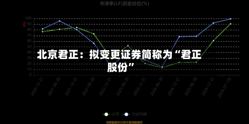 北京君正：拟变更证券简称为“君正股份	”-第1张图片