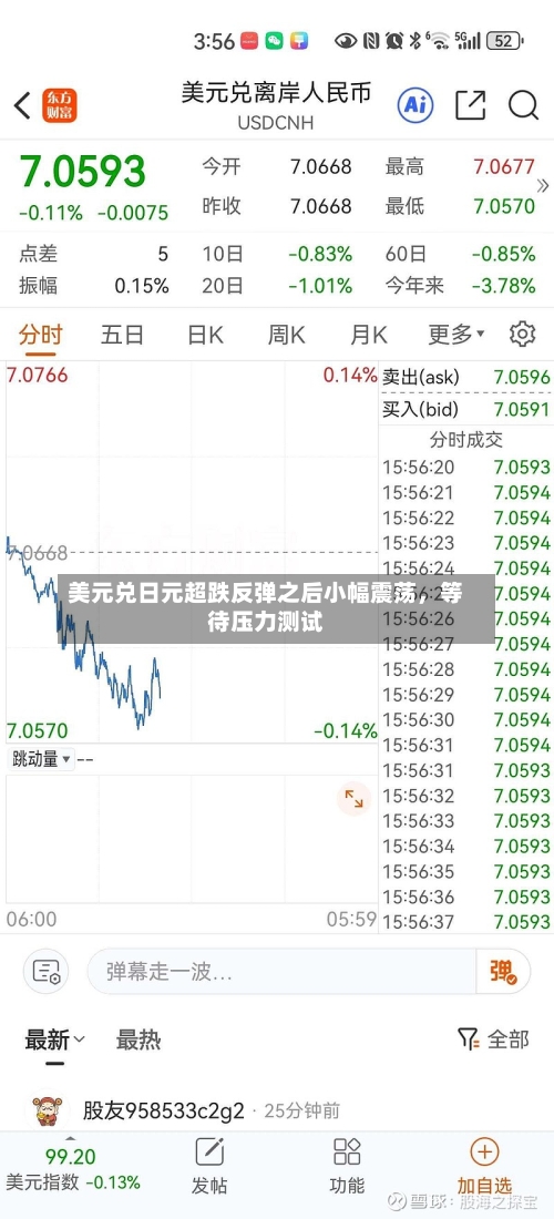 美元兑日元超跌反弹之后小幅震荡，等待压力测试