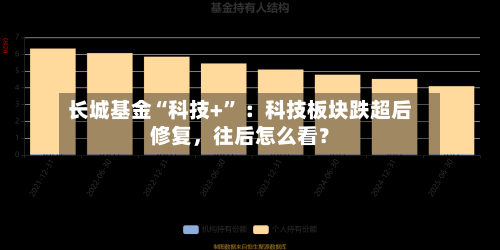 长城基金“科技+” ：科技板块跌超后修复	，往后怎么看？-第2张图片