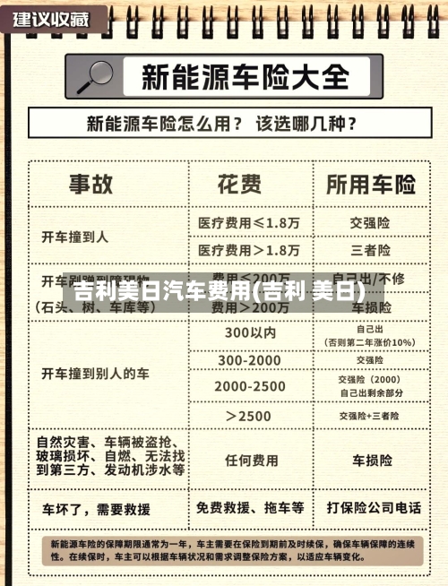 吉利美日汽车费用(吉利 美日)-第2张图片