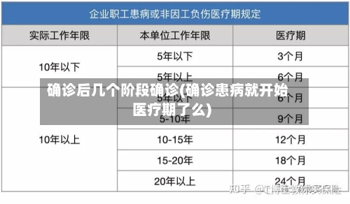 确诊后几个阶段确诊(确诊患病就开始医疗期了么)-第2张图片