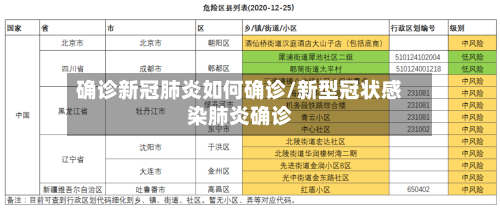 确诊新冠肺炎如何确诊/新型冠状感染肺炎确诊-第2张图片