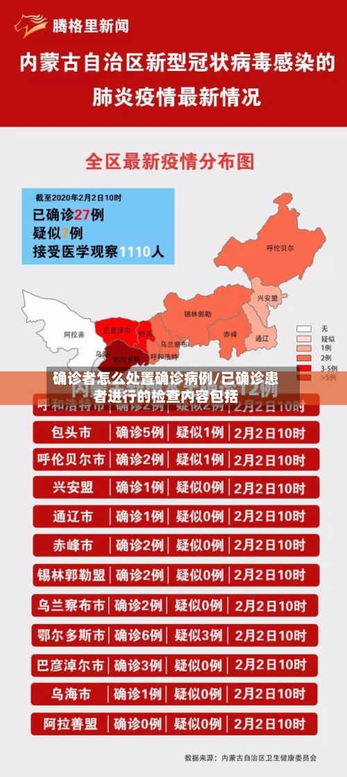 确诊者怎么处置确诊病例/已确诊患者进行的检查内容包括-第2张图片