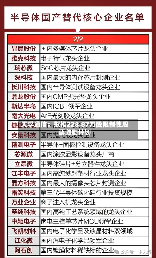 天孚通信:拟推228.87万股限制性股票激励计划-第1张图片