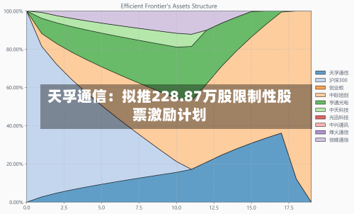 天孚通信:拟推228.87万股限制性股票激励计划-第2张图片