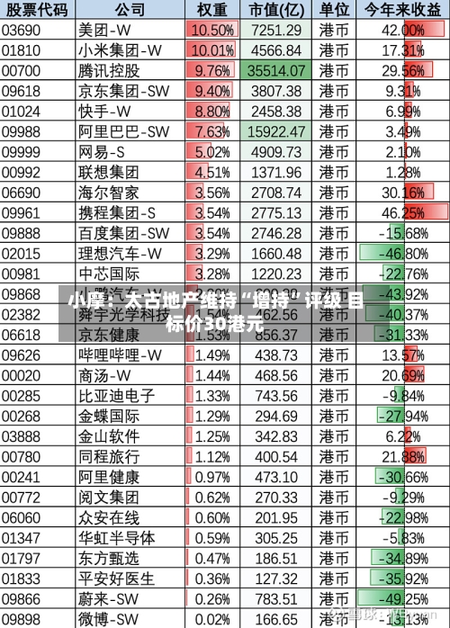 小摩：太古地产维持“增持	”评级 目标价30港元-第1张图片