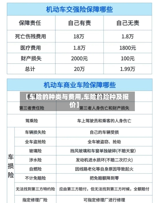 【车险的种类与费用,车险的险种及报价】-第2张图片