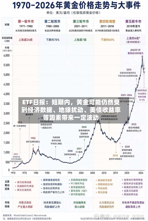 ETF日报：短期内，黄金可能仍然受到经济数据、地缘扰动、美债收益率等因素带来一定波动-第2张图片