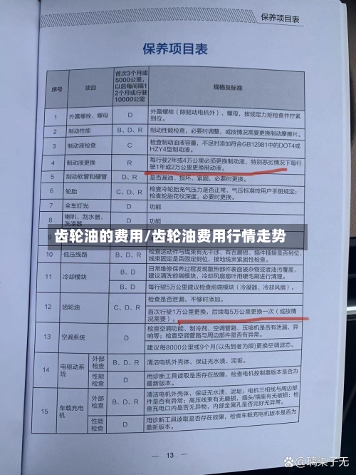 齿轮油的费用/齿轮油费用行情走势-第3张图片