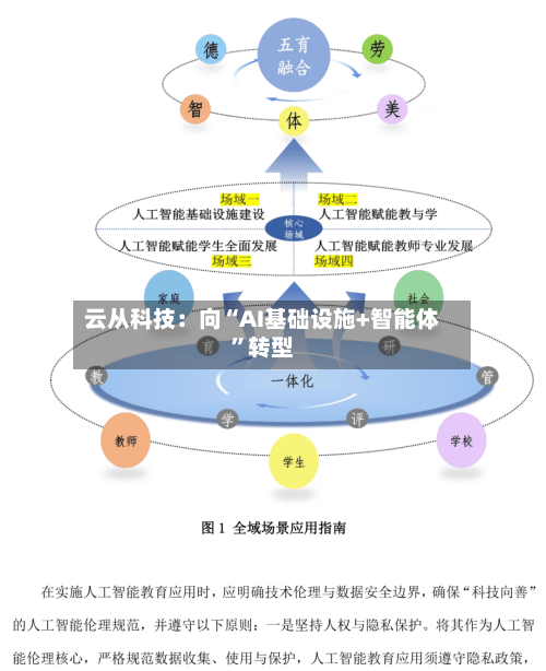 云从科技：向“AI基础设施+智能体	”转型-第2张图片
