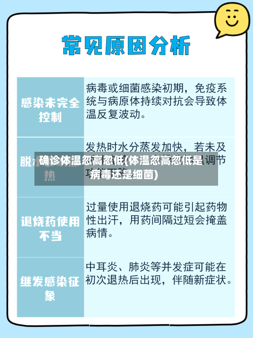 确诊体温忽高忽低(体温忽高忽低是病毒还是细菌)