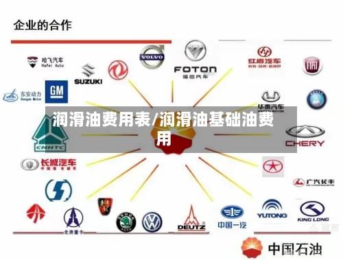 润滑油费用表/润滑油基础油费用-第3张图片