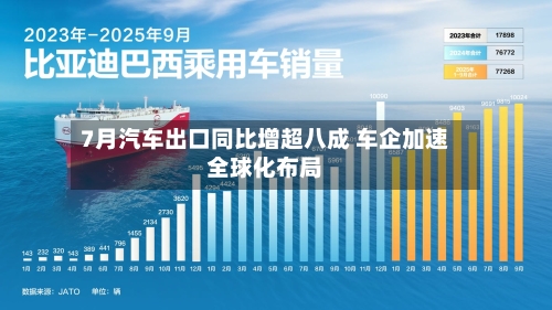 7月汽车出口同比增超八成 车企加速全球化布局-第2张图片