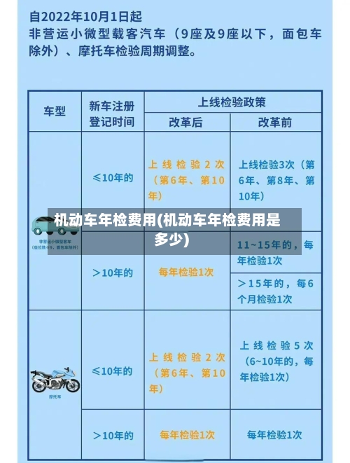 机动车年检费用(机动车年检费用是多少)