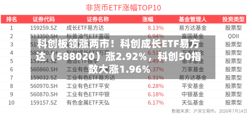 科创板领涨两市！科创成长ETF易方达（588020）涨2.92%	，科创50指数大涨1.96%-第2张图片