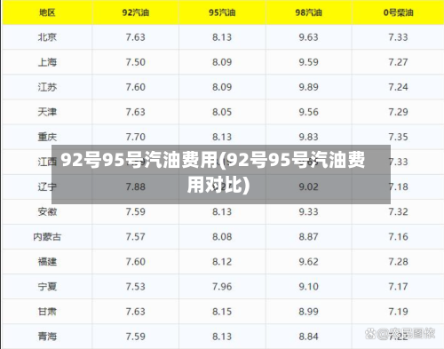 92号95号汽油费用(92号95号汽油费用对比)