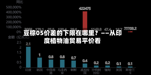 豆棕05价差的下限在哪里?——从印度植物油贸易平价看-第3张图片