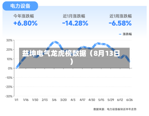 益坤电气龙虎榜数据（8月13日）-第2张图片